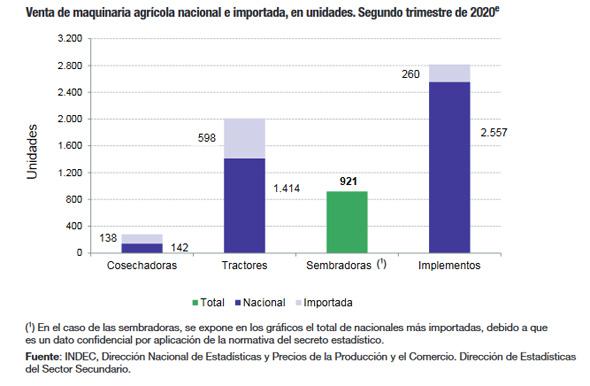 cn-cuadro-indec-tractores