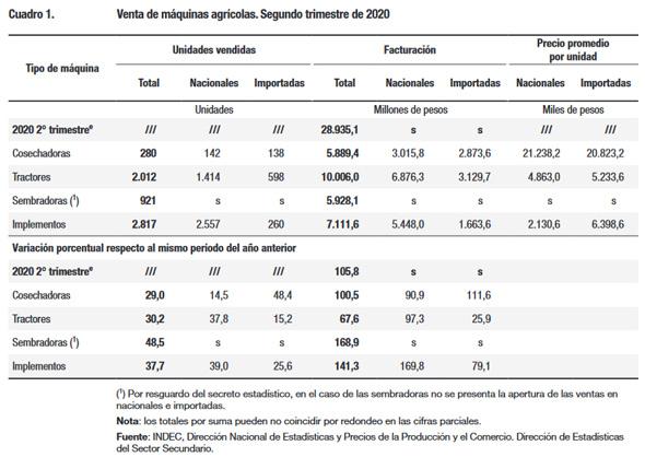 cn-cuadro-indec-maquinaria-agosto