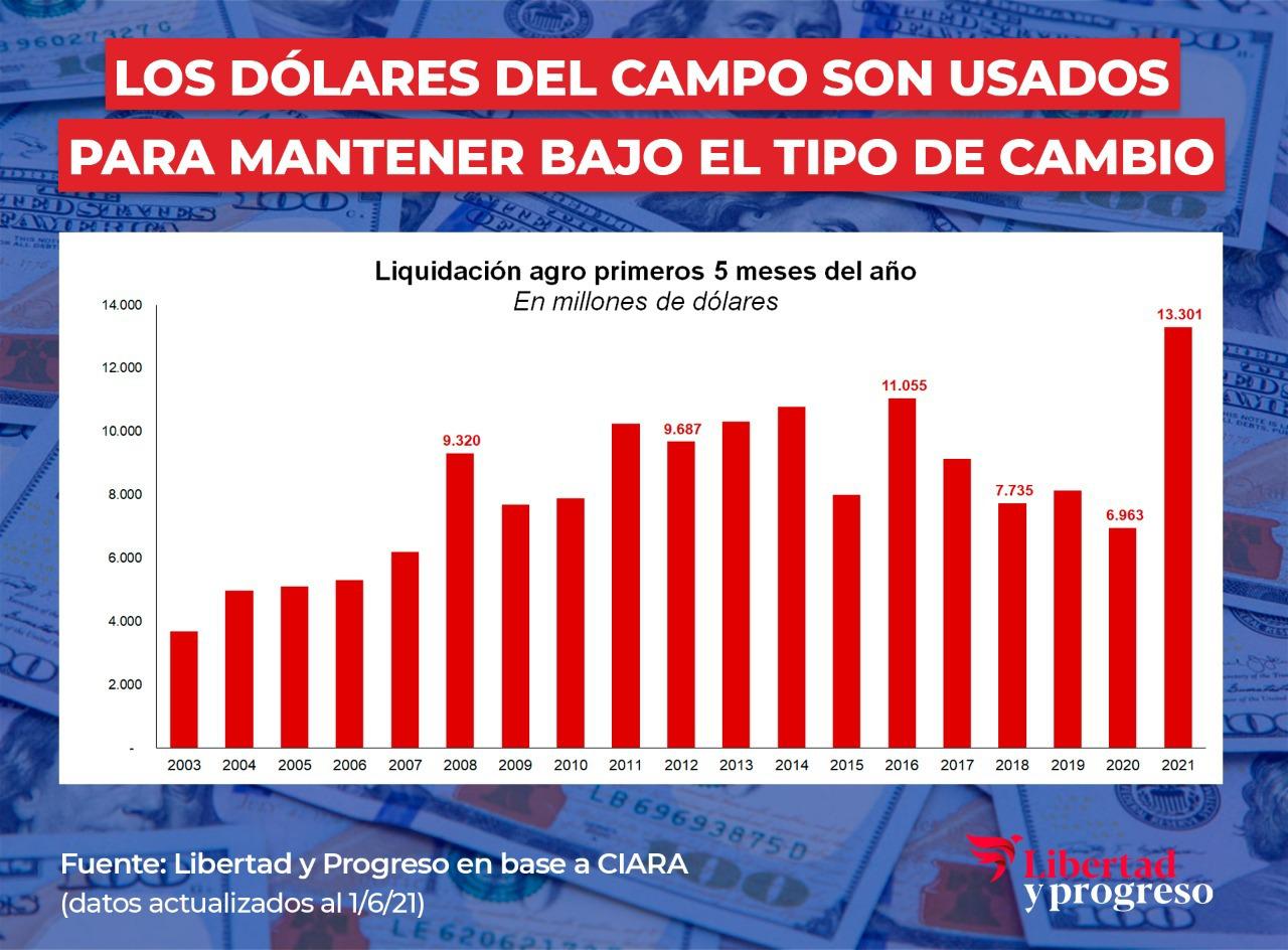 Los-dolares-del-campo-son-para-manter-el-tipo-de-cambio