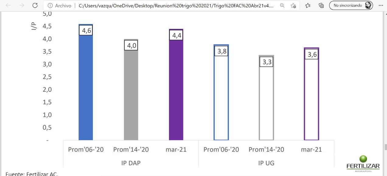 CN-fertilizar-trigo-21