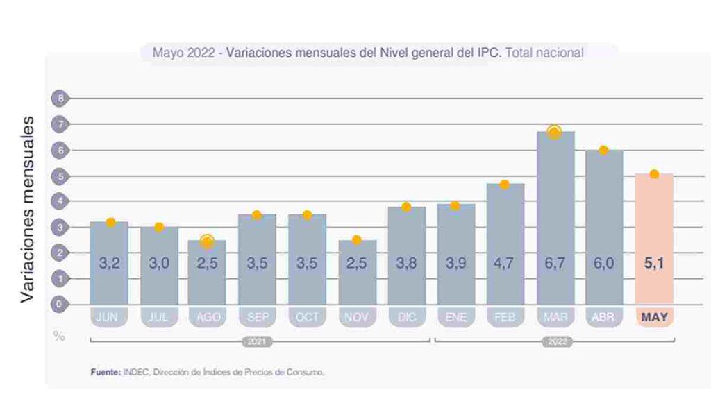 Inflacion-mayo-2022-1024x601