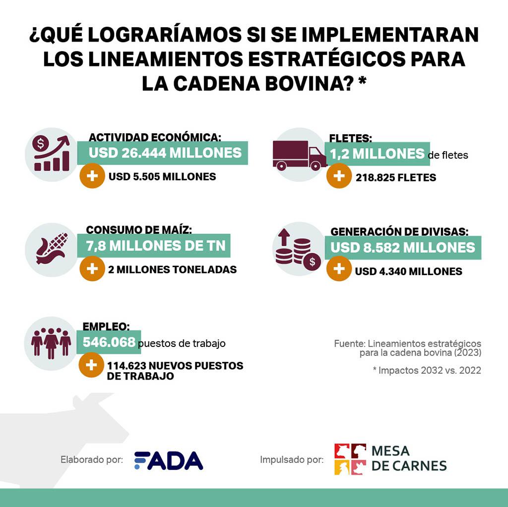 objetivos-mesa-carnes