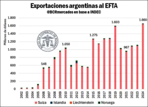 EXPORTACIONES-AL-EFTA-300x218
