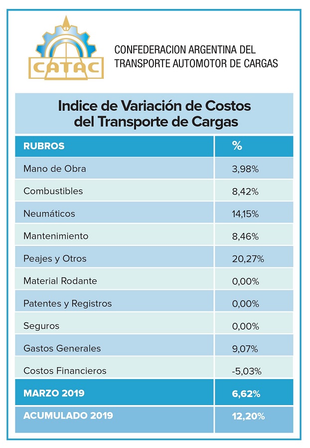 cn-catac