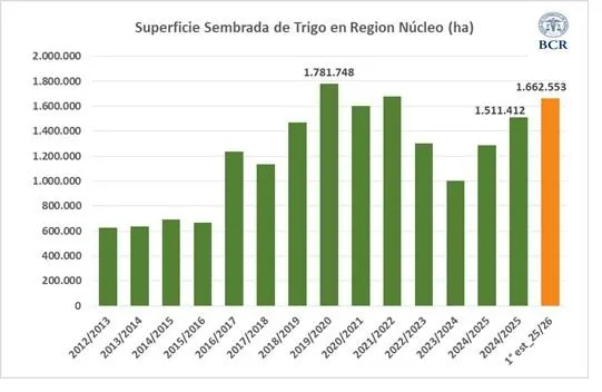 CN-SUPERFICIE SEMBRADA TRIGO