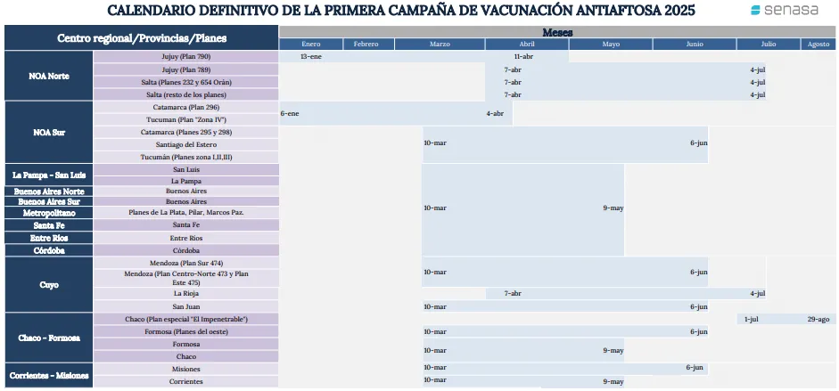 vacuna-antiaftosa-calendario