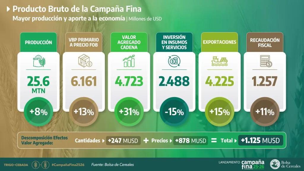 cn -COSECHA-FINA-2025-1024x576