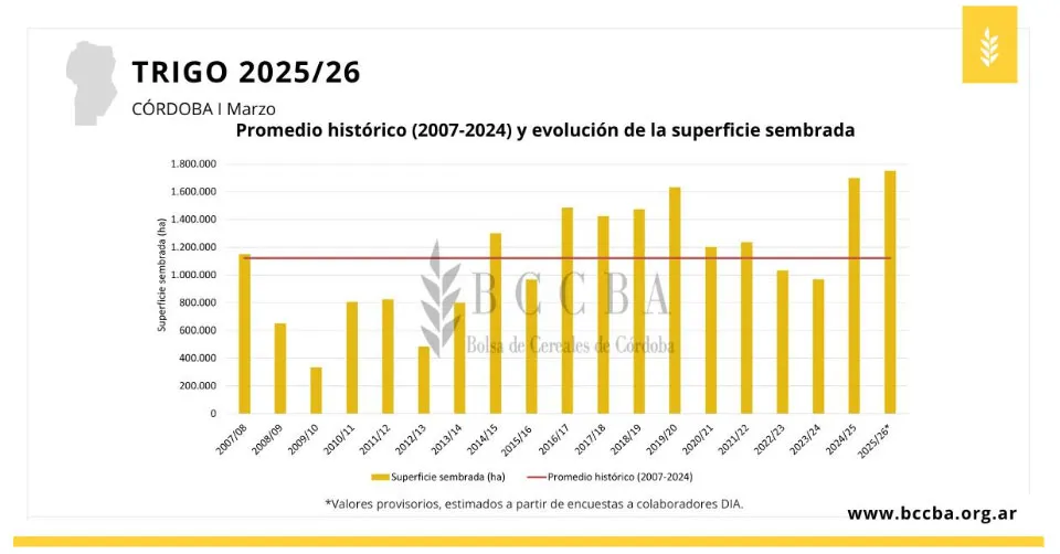 CN- cuadro-trigo-proyecciones-