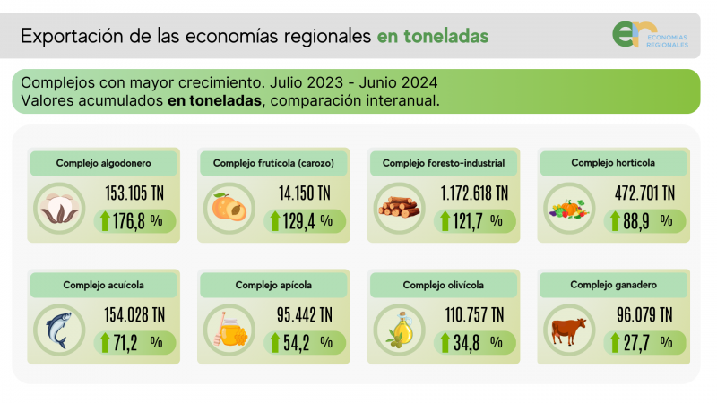 REGIONALES-EN-TONELADAS
