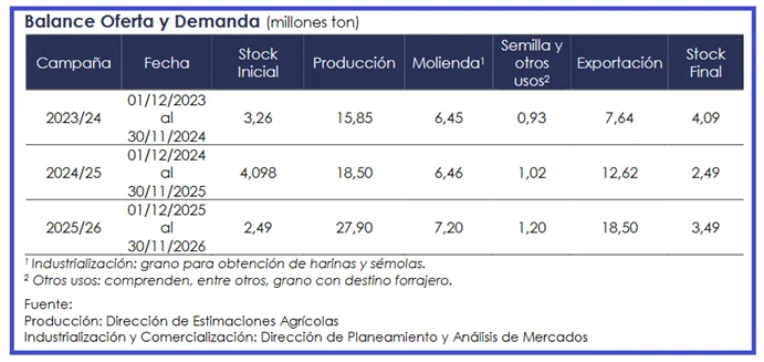 cn-cuadro 2