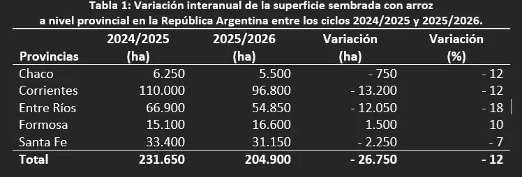 Tabla 1